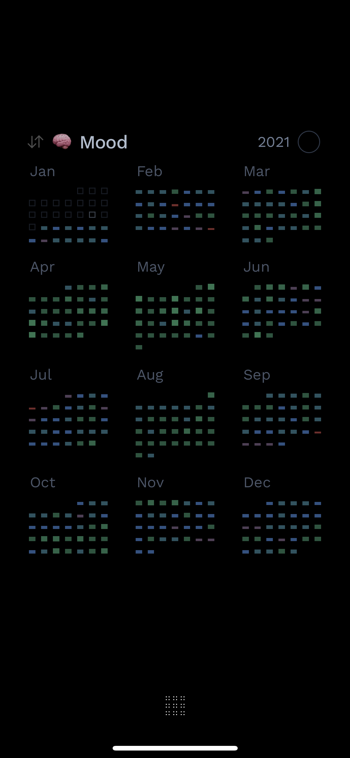 Screenshot of Blocks app showing mood habit throughout 2021